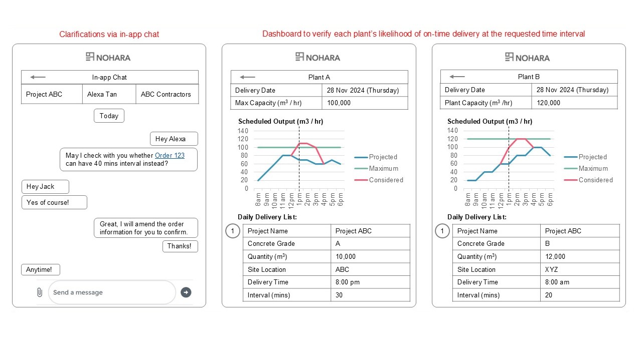 Concrete Ordering & Delivery App